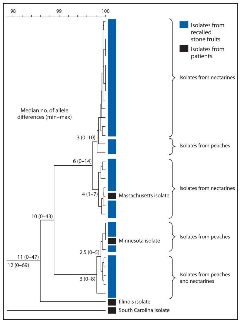 https://cdn.ncbi.nlm.nih.gov/pmc/blobs/6411/4584806/76948f575f81/282-283f1.jpg