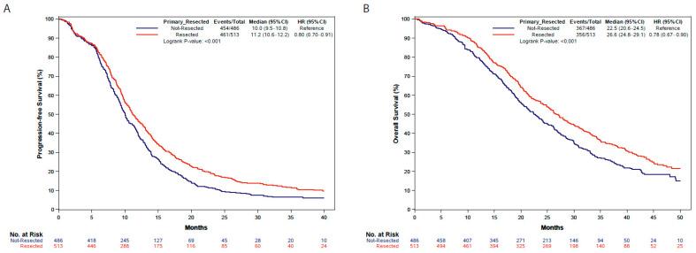 https://cdn.ncbi.nlm.nih.gov/pmc/blobs/6412/10670103/34da65e82544/cancers-15-05451-g003.jpg