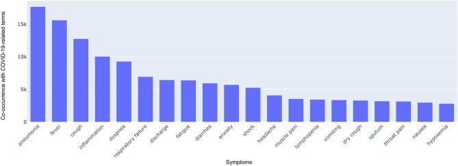 https://cdn.ncbi.nlm.nih.gov/pmc/blobs/6412/10682010/517e3897149c/41598_2023_48096_Fig5_HTML.jpg