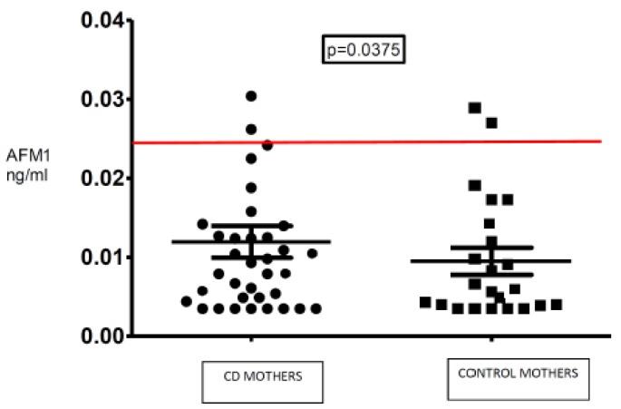 https://cdn.ncbi.nlm.nih.gov/pmc/blobs/6415/5872754/b82e20b8fc68/nutrients-10-00336-g001.jpg