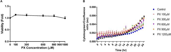 https://cdn.ncbi.nlm.nih.gov/pmc/blobs/6415/6232705/78b42ae3cbaf/fncel-12-00359-g002.jpg