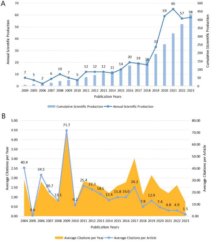 https://cdn.ncbi.nlm.nih.gov/pmc/blobs/641a/11554521/0475ae4701e3/fpsyt-15-1338455-g002.jpg