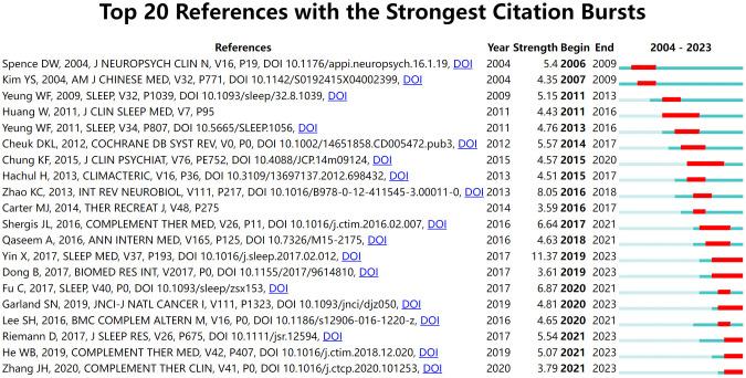https://cdn.ncbi.nlm.nih.gov/pmc/blobs/641a/11554521/051ab9912d37/fpsyt-15-1338455-g007.jpg