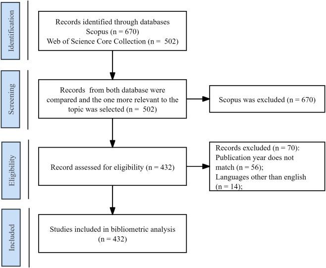 https://cdn.ncbi.nlm.nih.gov/pmc/blobs/641a/11554521/27c1970b6bff/fpsyt-15-1338455-g001.jpg
