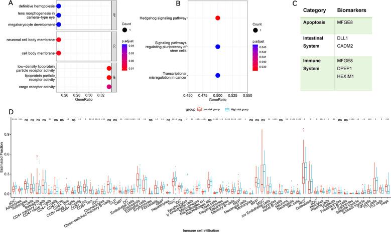 https://cdn.ncbi.nlm.nih.gov/pmc/blobs/641a/11604633/ac9fbb5b300d/fimmu-15-1442693-g002.jpg