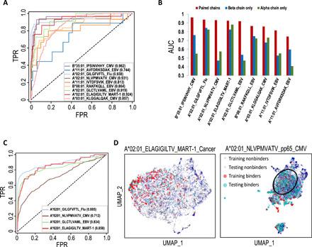 https://cdn.ncbi.nlm.nih.gov/pmc/blobs/641b/8121425/2c36f8d2fb11/abf5835-F3.jpg