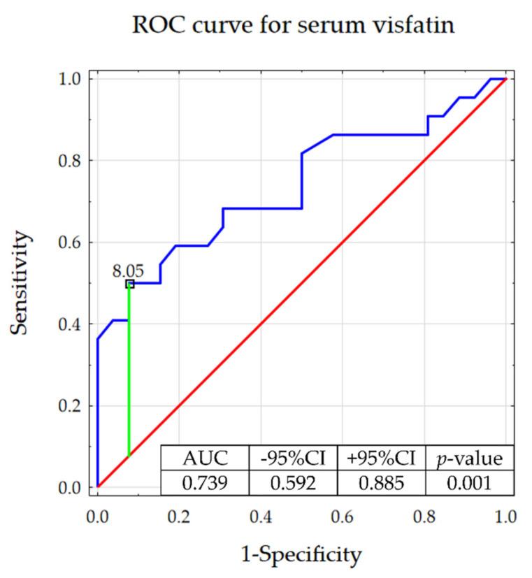https://cdn.ncbi.nlm.nih.gov/pmc/blobs/641b/9572558/3c7056ffaa04/jcm-11-05563-g002.jpg