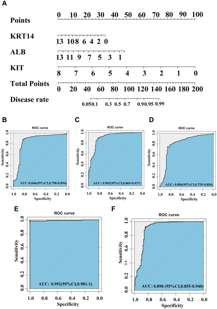 https://cdn.ncbi.nlm.nih.gov/pmc/blobs/641d/11996000/e587d3f81ca8/BCTT-17-305-g0007.jpg