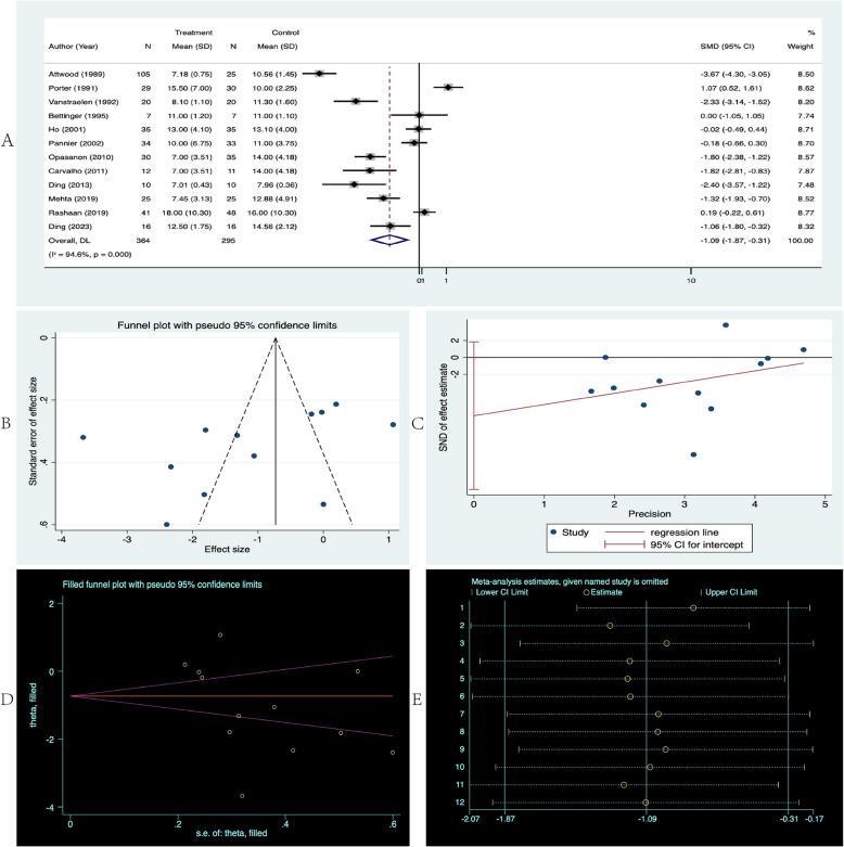 https://cdn.ncbi.nlm.nih.gov/pmc/blobs/641d/12083019/0d7e6f01d15b/12893_2025_2956_Fig4_HTML.jpg