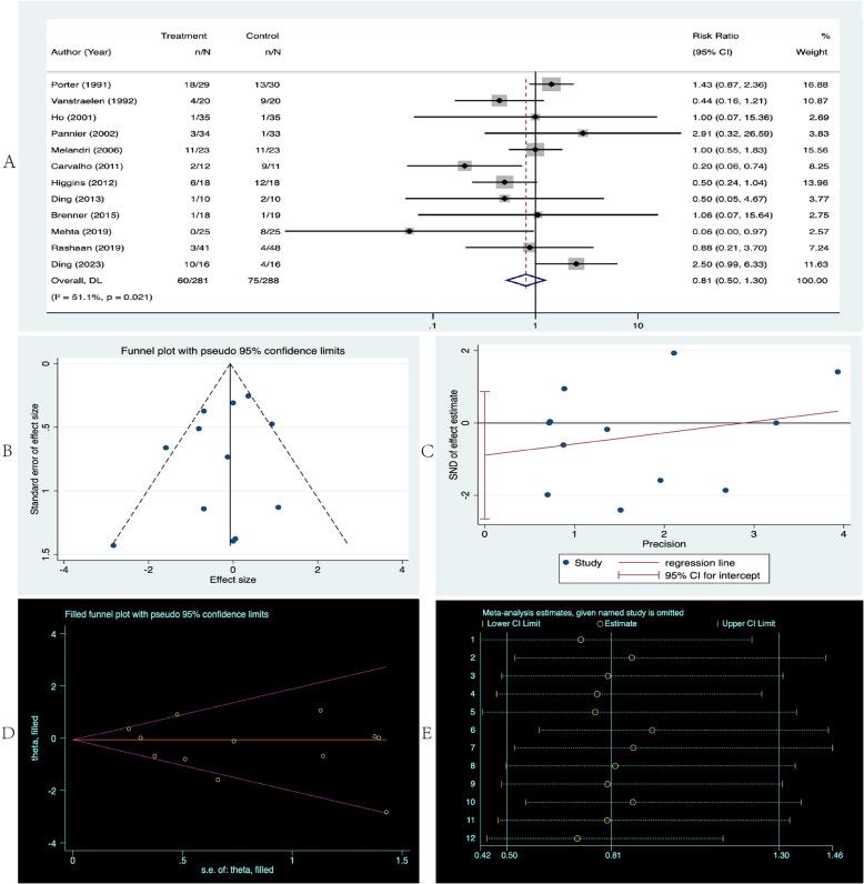 https://cdn.ncbi.nlm.nih.gov/pmc/blobs/641d/12083019/da66c99b2f36/12893_2025_2956_Fig7_HTML.jpg