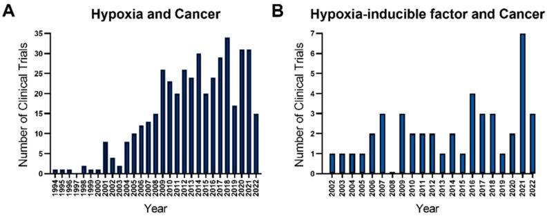https://cdn.ncbi.nlm.nih.gov/pmc/blobs/641d/9179860/324b64c1b750/cancers-14-02711-g001.jpg