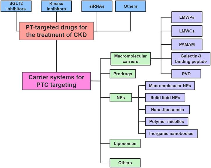 https://cdn.ncbi.nlm.nih.gov/pmc/blobs/641d/9950842/85f1a6107b31/gr3.jpg