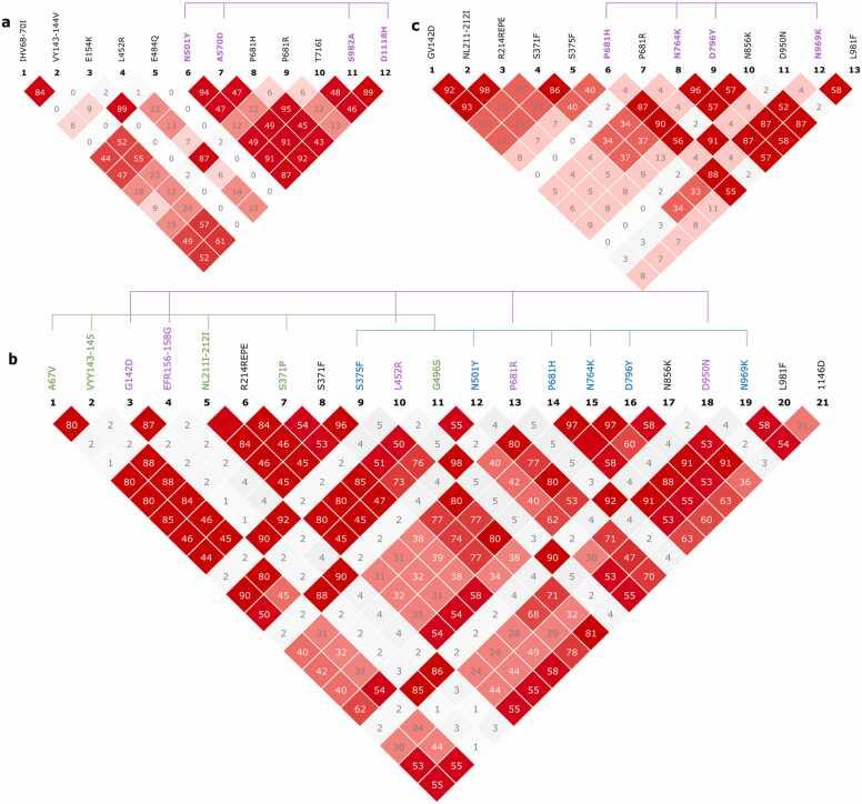 https://cdn.ncbi.nlm.nih.gov/pmc/blobs/641f/9297036/204a78bc0eb3/gr3.jpg