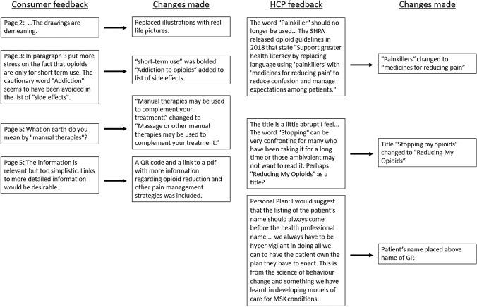 https://cdn.ncbi.nlm.nih.gov/pmc/blobs/6421/10113318/43e5f8be5d83/40266_2023_1011_Fig1_HTML.jpg