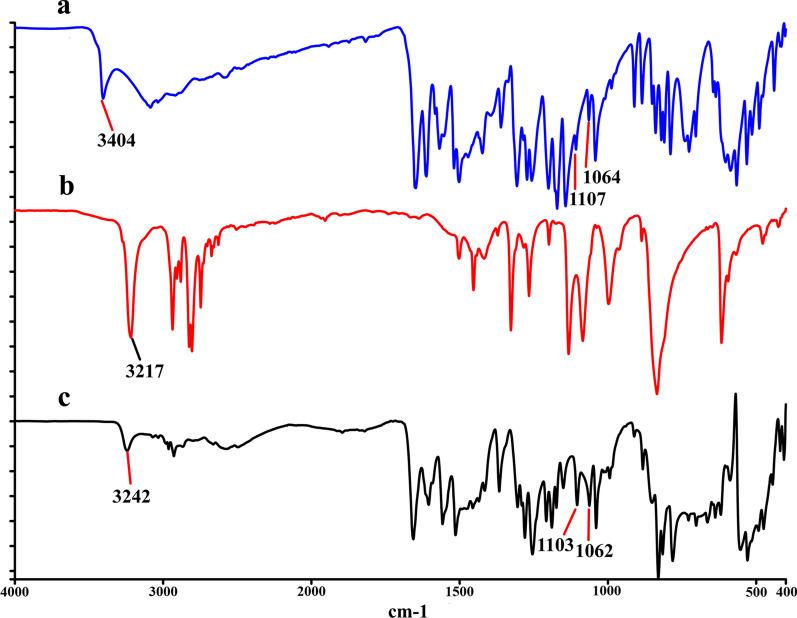 https://cdn.ncbi.nlm.nih.gov/pmc/blobs/6421/10499772/b3a1a76ab132/13659_2023_397_Fig4_HTML.jpg