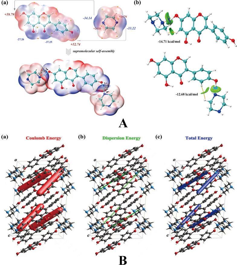 https://cdn.ncbi.nlm.nih.gov/pmc/blobs/6421/10499772/d4d88a6d6498/13659_2023_397_Fig7_HTML.jpg