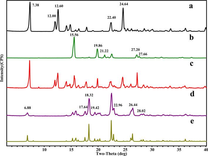 https://cdn.ncbi.nlm.nih.gov/pmc/blobs/6421/10499772/f613900656e6/13659_2023_397_Fig3_HTML.jpg