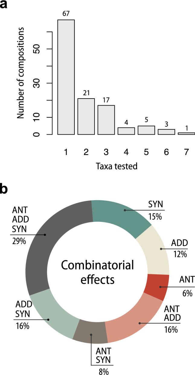 https://cdn.ncbi.nlm.nih.gov/pmc/blobs/6429/7666212/72af0bdd9aa0/41598_2020_75932_Fig4_HTML.jpg