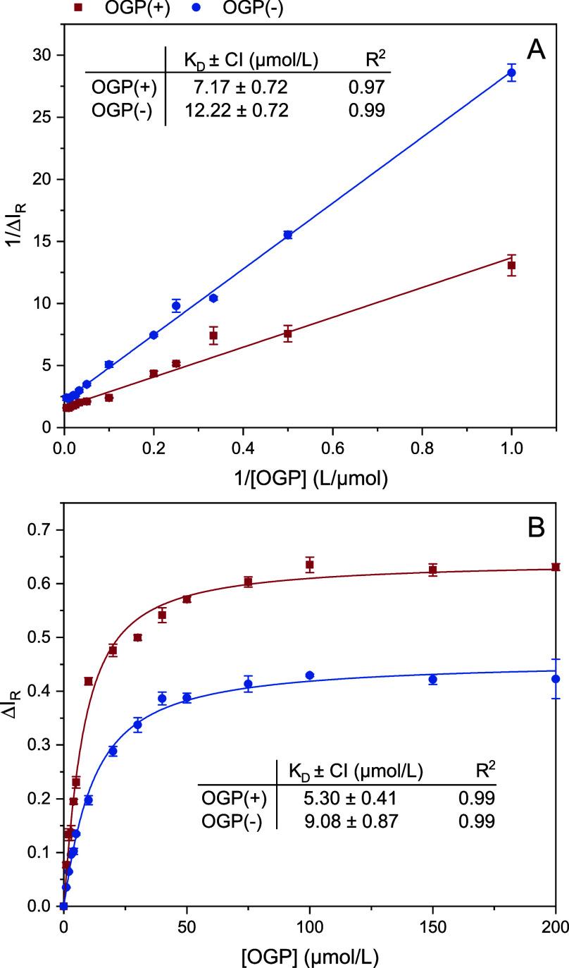 https://cdn.ncbi.nlm.nih.gov/pmc/blobs/642c/11561607/e2116ecca654/ao4c06976_0004.jpg