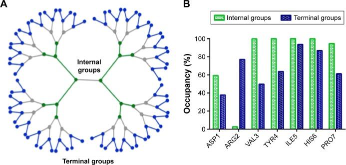 https://cdn.ncbi.nlm.nih.gov/pmc/blobs/642c/5357082/30dd0626c672/ijn-12-1985Fig3.jpg