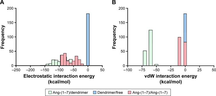 https://cdn.ncbi.nlm.nih.gov/pmc/blobs/642c/5357082/ff2e6bd506d1/ijn-12-1985Fig4.jpg