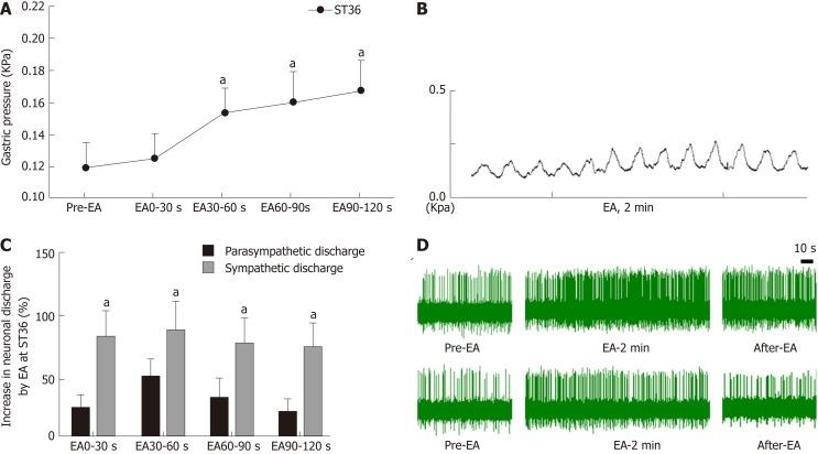 https://cdn.ncbi.nlm.nih.gov/pmc/blobs/642e/6529886/ed4b3a3e7768/WJG-25-2315-g001.jpg