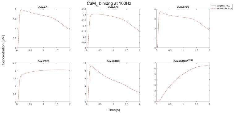 https://cdn.ncbi.nlm.nih.gov/pmc/blobs/642e/9501549/004473634e2b/molecules-27-05974-g006.jpg