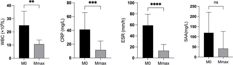 https://cdn.ncbi.nlm.nih.gov/pmc/blobs/642f/11428461/121bb8e741b6/12969_2024_1023_Fig4_HTML.jpg