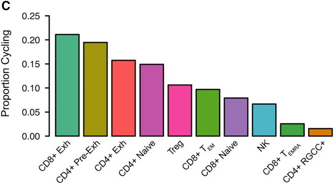 https://cdn.ncbi.nlm.nih.gov/pmc/blobs/642f/7505493/5176b1d37293/figs4co.jpg