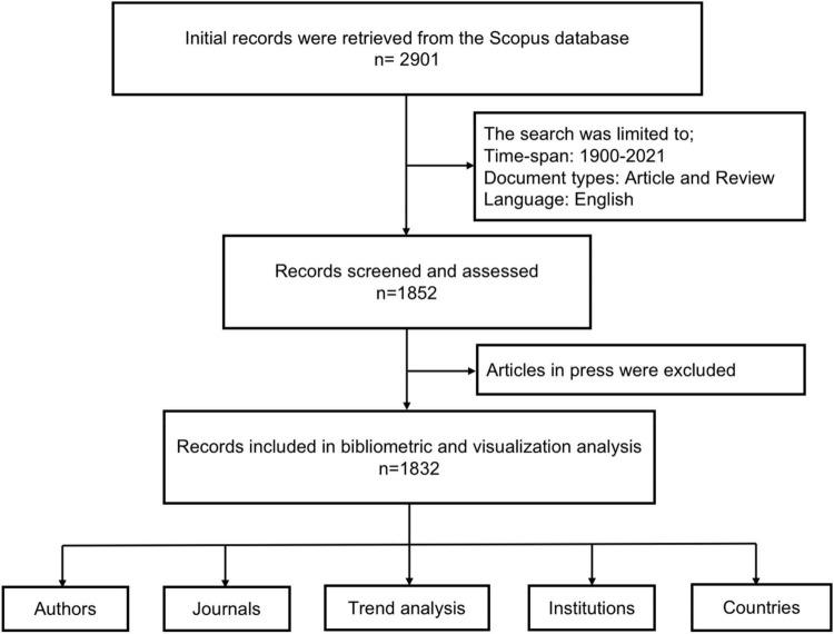 https://cdn.ncbi.nlm.nih.gov/pmc/blobs/642f/9326365/c156041ce820/fpsyg-13-947669-g001.jpg