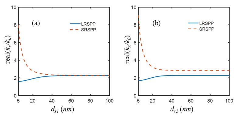 https://cdn.ncbi.nlm.nih.gov/pmc/blobs/6431/9612018/2f1851cbaaf9/nanomaterials-12-03553-g004.jpg
