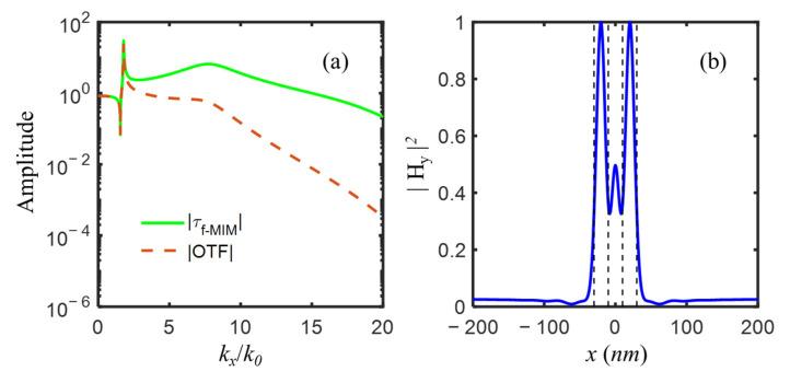 https://cdn.ncbi.nlm.nih.gov/pmc/blobs/6431/9612018/f484adc1aaee/nanomaterials-12-03553-g008.jpg