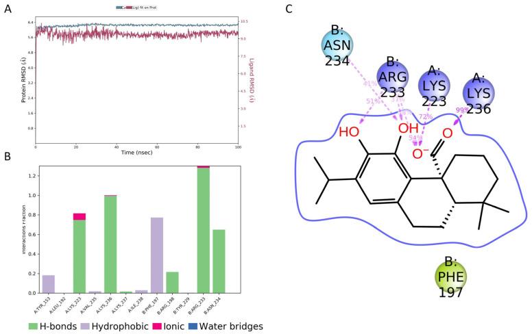 https://cdn.ncbi.nlm.nih.gov/pmc/blobs/6432/10647425/34997d9b163d/plants-12-03679-g007.jpg