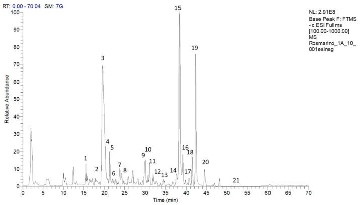 https://cdn.ncbi.nlm.nih.gov/pmc/blobs/6432/10647425/be8bb178e242/plants-12-03679-g001.jpg