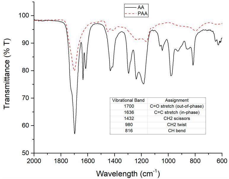https://cdn.ncbi.nlm.nih.gov/pmc/blobs/6433/10346341/9fb26acced39/polymers-15-02965-g002.jpg