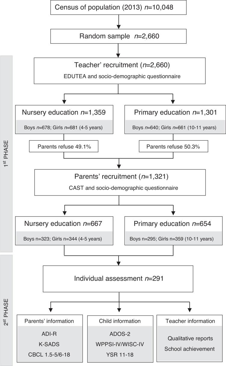 https://cdn.ncbi.nlm.nih.gov/pmc/blobs/6433/6220918/c597294c41b2/gr1.jpg