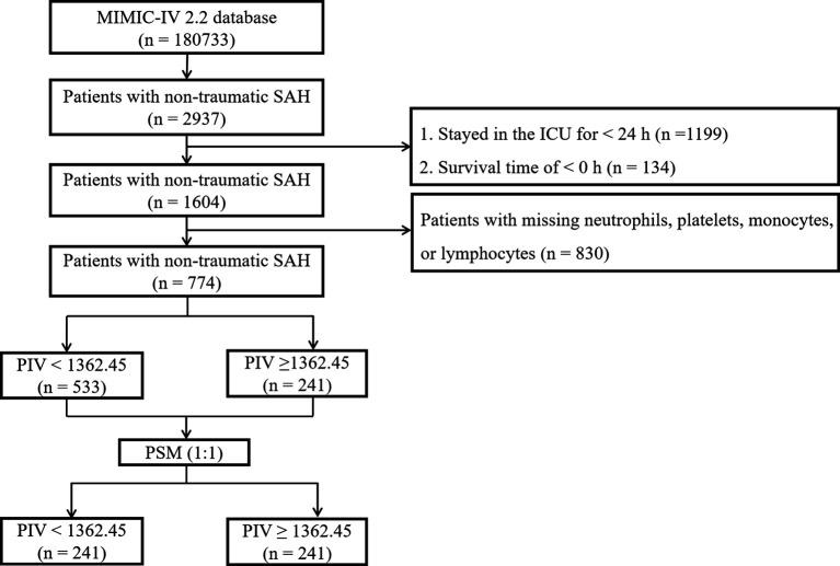 https://cdn.ncbi.nlm.nih.gov/pmc/blobs/6435/10626529/8750285d725c/fimmu-14-1235266-g001.jpg