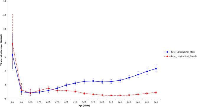 https://cdn.ncbi.nlm.nih.gov/pmc/blobs/6438/11586426/21c8b13c093c/41598_2024_80343_Fig3_HTML.jpg