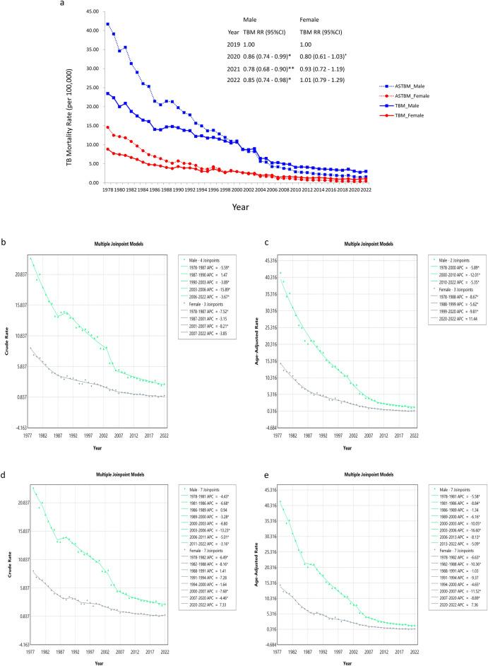 https://cdn.ncbi.nlm.nih.gov/pmc/blobs/6438/11586426/32c1d89c29b7/41598_2024_80343_Fig1_HTML.jpg