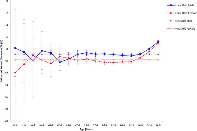 https://cdn.ncbi.nlm.nih.gov/pmc/blobs/6438/11586426/4b6a1e48259a/41598_2024_80343_Fig2_HTML.jpg