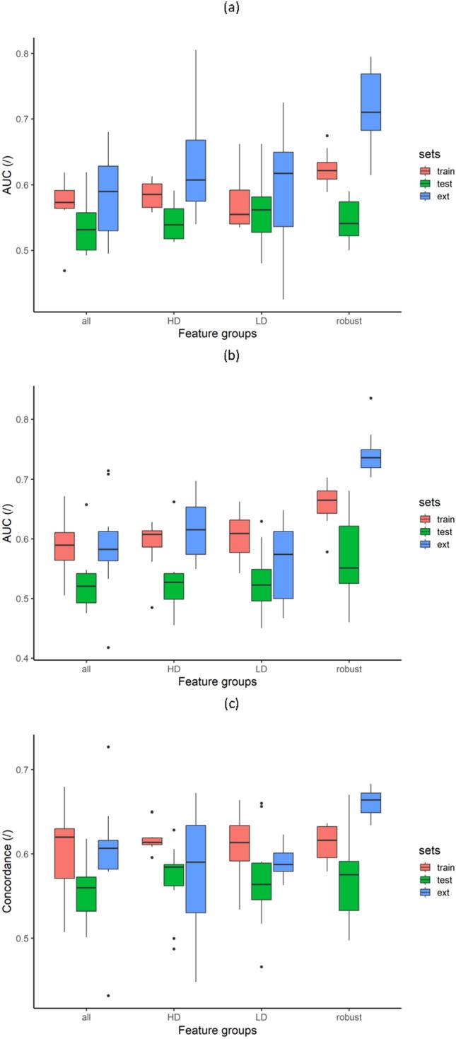 https://cdn.ncbi.nlm.nih.gov/pmc/blobs/6439/11031577/95705409ff51/41598_2024_58551_Fig5_HTML.jpg