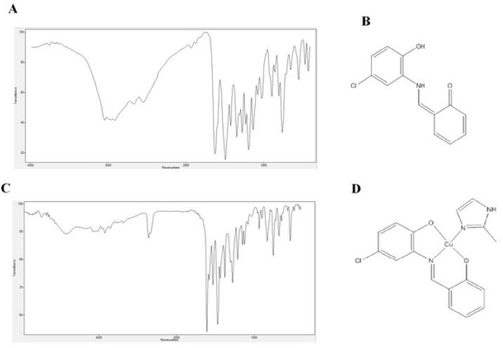 https://cdn.ncbi.nlm.nih.gov/pmc/blobs/6439/6291042/dd7fd7cadc32/APJCP-19-2877-g001.jpg