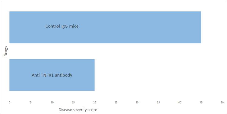 https://cdn.ncbi.nlm.nih.gov/pmc/blobs/643a/8597935/be4fcdc7cc78/cureus-0013-00000018847-i01.jpg