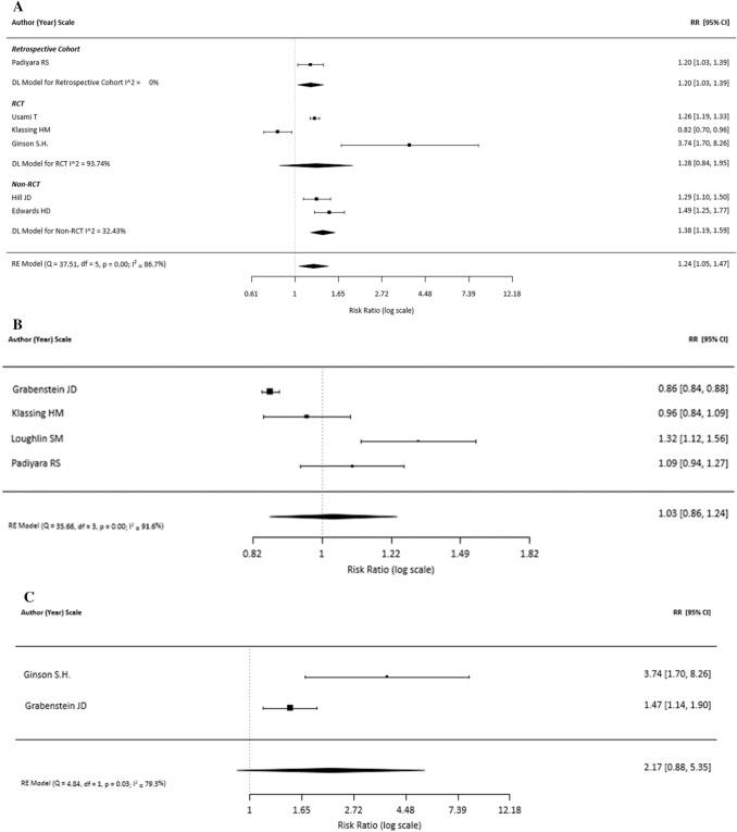 https://cdn.ncbi.nlm.nih.gov/pmc/blobs/643b/8460524/1a299a3d796a/11096_2021_1250_Fig2_HTML.jpg