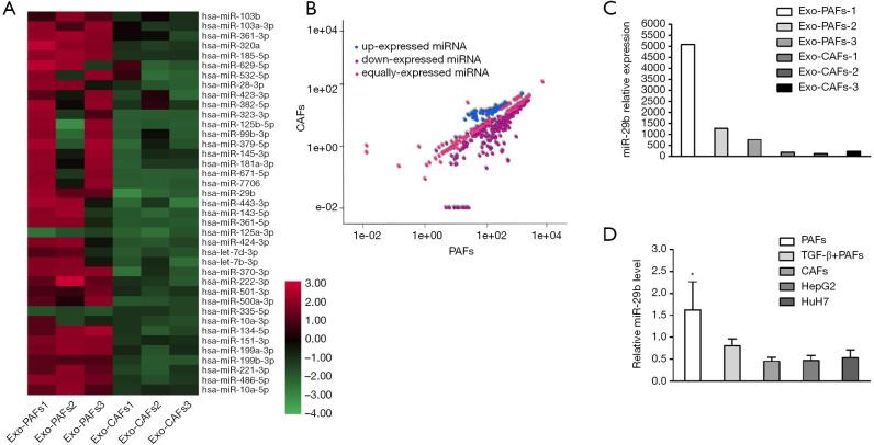https://cdn.ncbi.nlm.nih.gov/pmc/blobs/643d/8797999/e5c2df50bee4/tcr-09-04-2576-f2.jpg