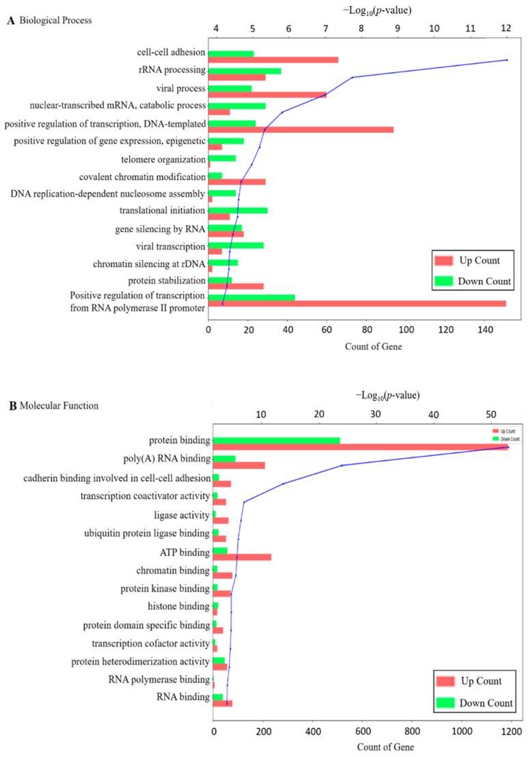 https://cdn.ncbi.nlm.nih.gov/pmc/blobs/643e/7999264/fde15768f0cb/toxins-13-00190-g003a.jpg