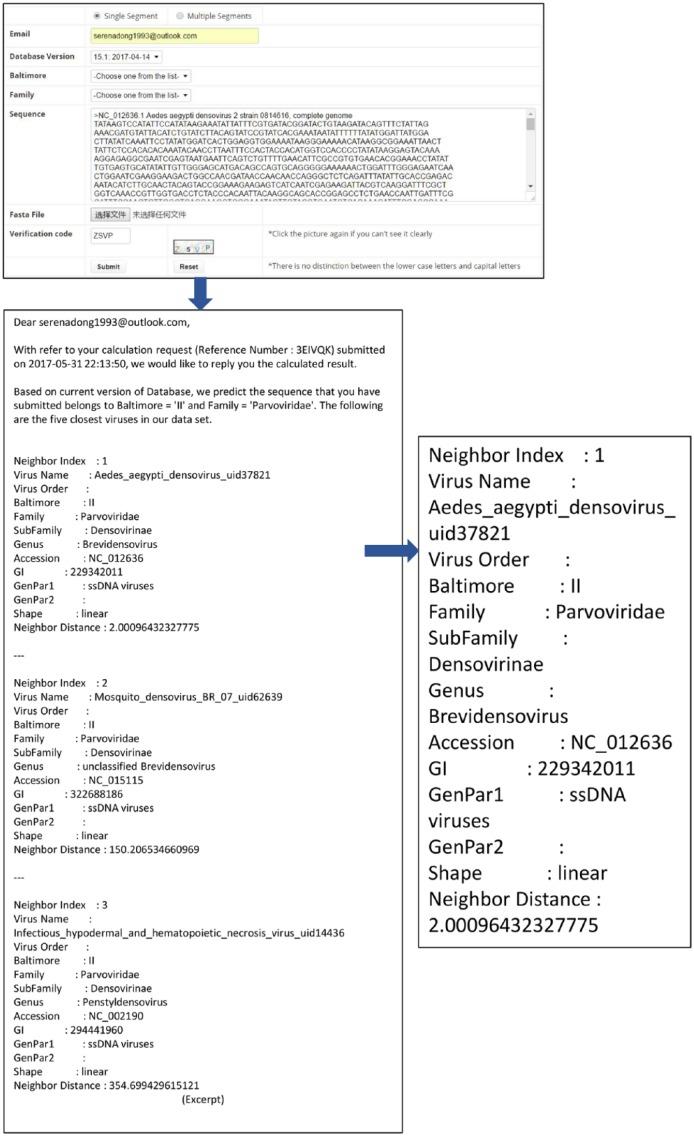 https://cdn.ncbi.nlm.nih.gov/pmc/blobs/643f/5751915/dacb5460afe5/10.1177_1176934317746667-fig3.jpg