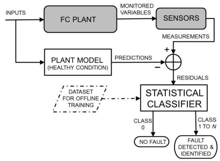 https://cdn.ncbi.nlm.nih.gov/pmc/blobs/6440/5017500/20e9ffa96bd9/sensors-16-01336-g003.jpg