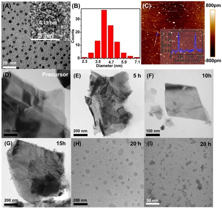 https://cdn.ncbi.nlm.nih.gov/pmc/blobs/6441/6630415/4c2406eba726/nanomaterials-09-00906-g002.jpg