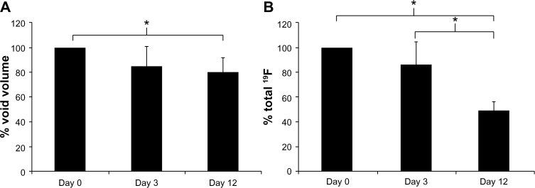 https://cdn.ncbi.nlm.nih.gov/pmc/blobs/6444/3986292/5d6f9bf40209/ijn-9-1731Fig5.jpg